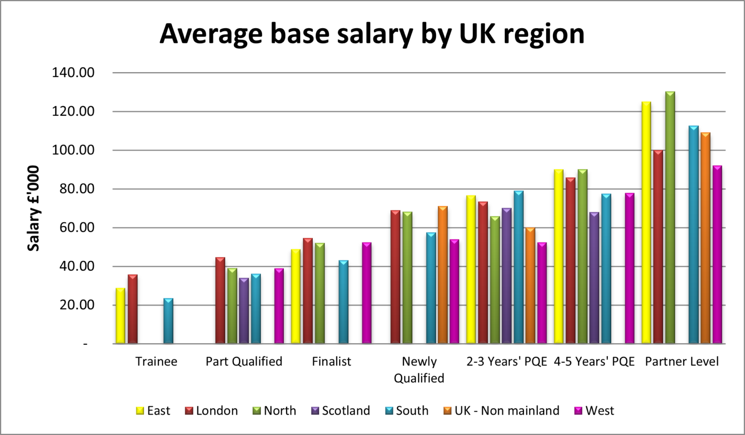 Salaries and Benefits - 2021 - IP Careers