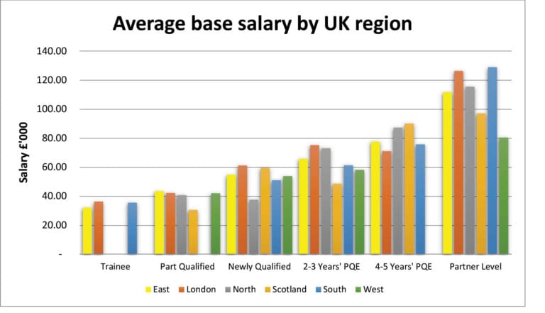 patent-attorneys-salaries-and-benefits-2019-ip-careers