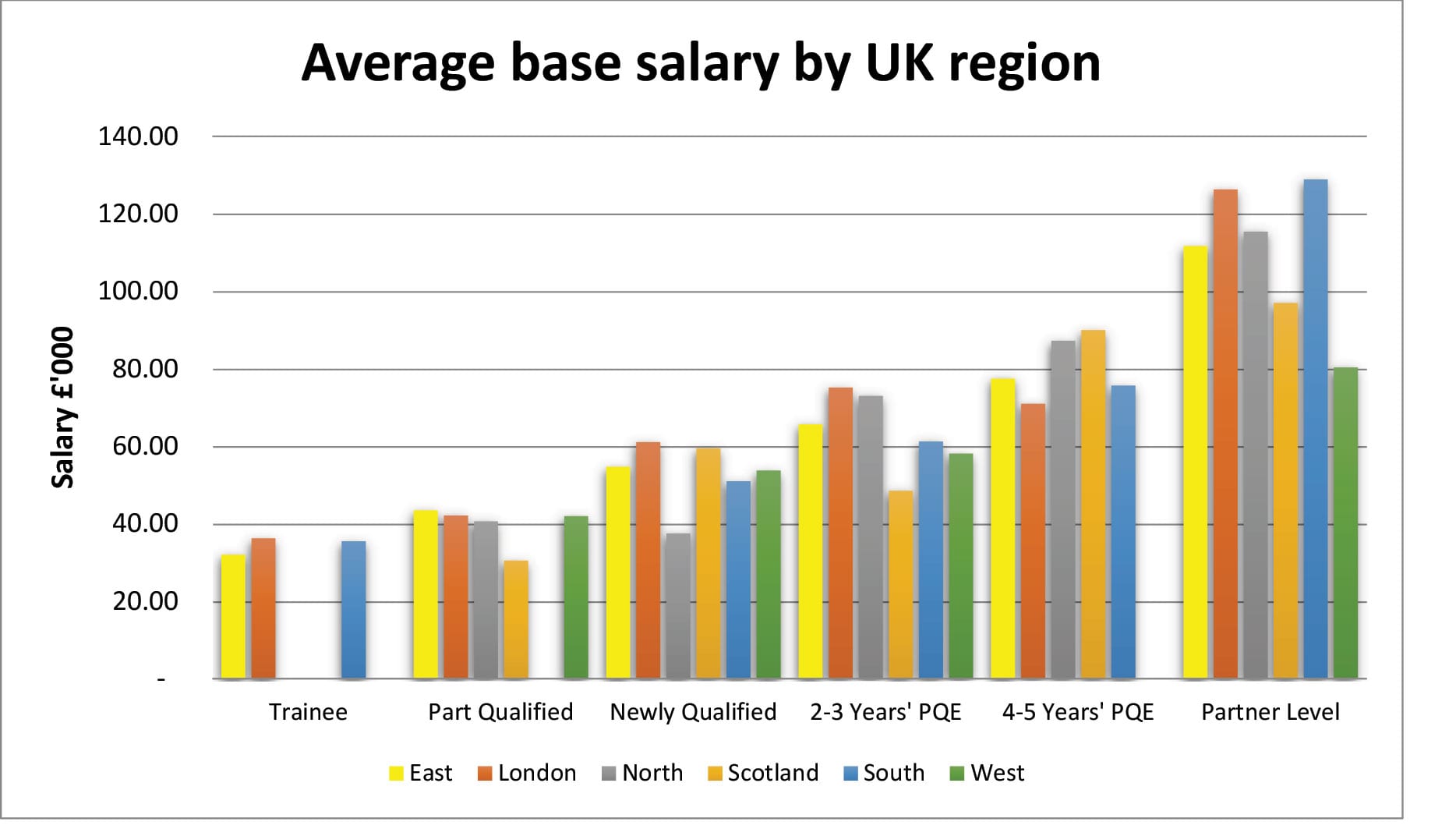 Patent Attorneys Salaries And Benefits 2019 IP Careers